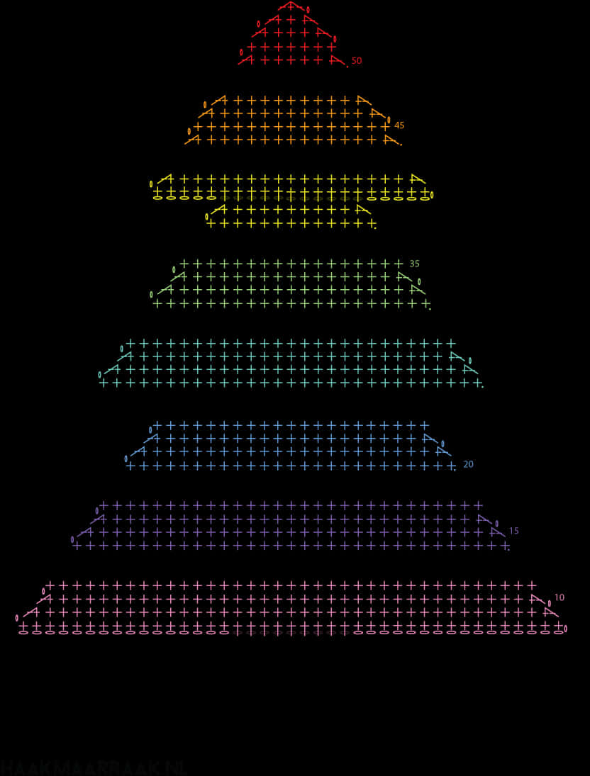 数学的なクリスマスツリーの可視化 壁紙