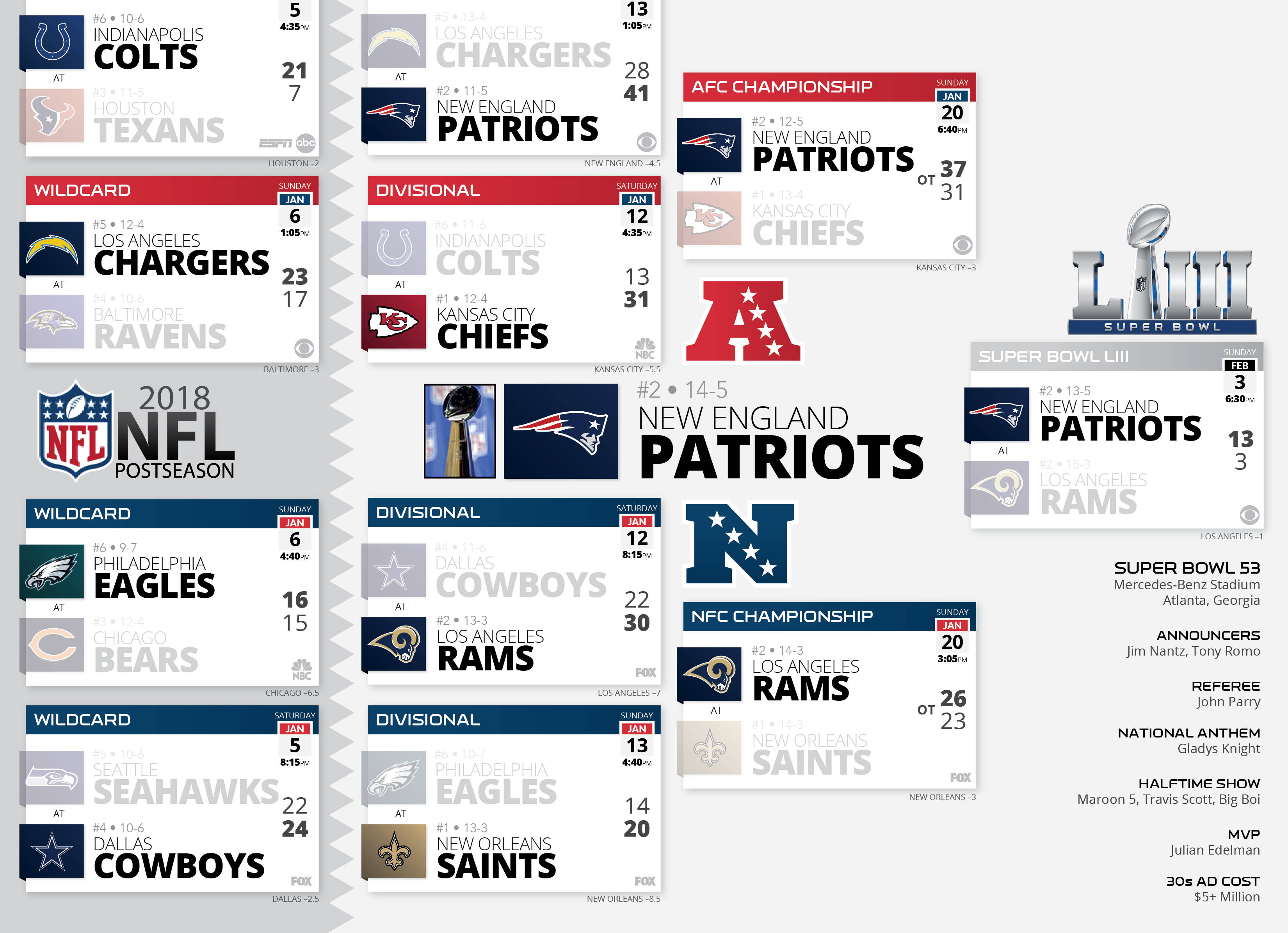 編集されたNFLスコアコラージュ 壁紙